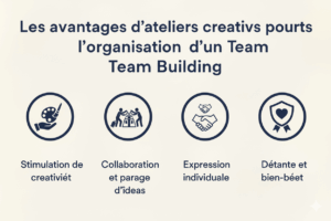 Avantages team building ateliers créatifs