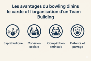 Avantages team building bowling