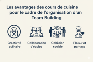 Avantages team building cours de cuisine