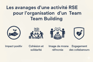 Avantages team building ecologie rse