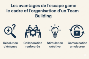 Avantages team building escape game