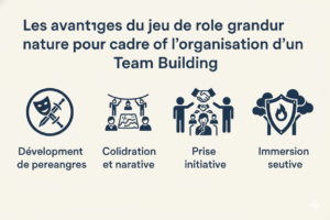 Avantages team building jeu de role grandeur nature