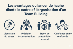 Avantages team building lancer de hache