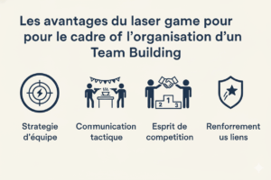 Avantages team building laser game