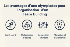 Avantages team building olympiade