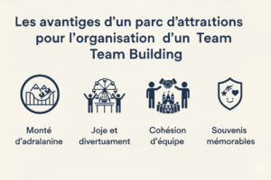 Avantages team building parc attraction