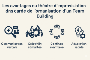 Avantages team building theatre improvisation
