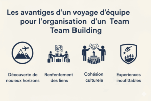Avantages team building voyage seminaire