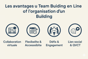 avantage team building en ligne