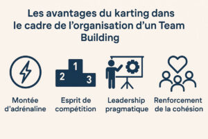 Pourquoi organiser un Team Building Karting ?
